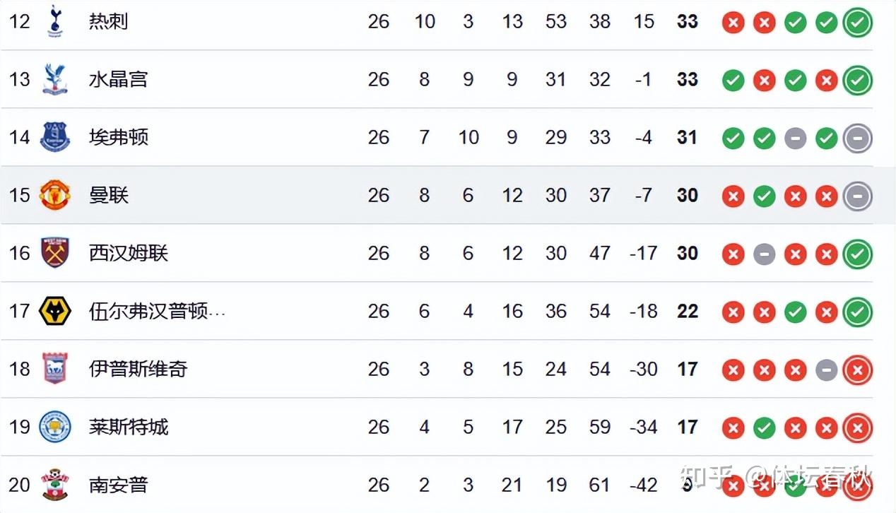 包含利物浦客场逼平热刺，继续领跑积分榜的词条