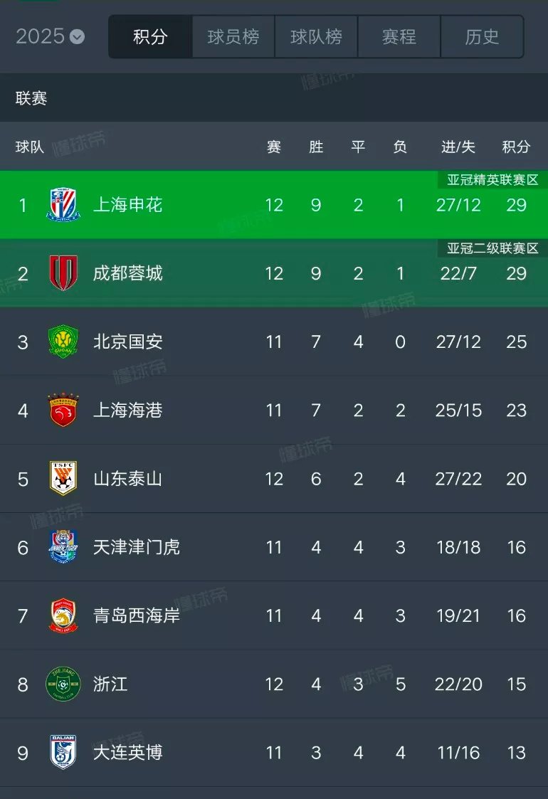 关于申花主帅赛后点评，欲提升球队战绩的信息