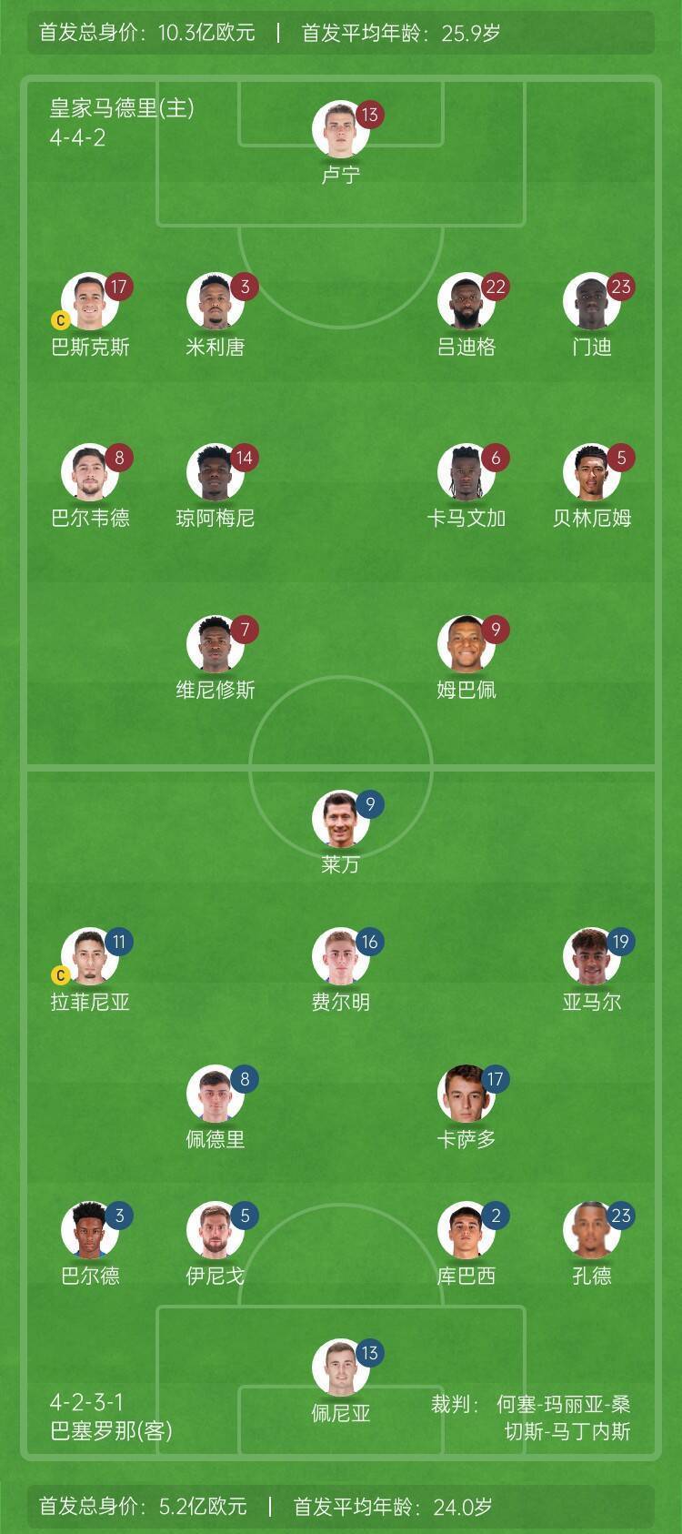 关于2021世界足球俱乐部排名出炉，皇马居首巴萨紧随其后的信息